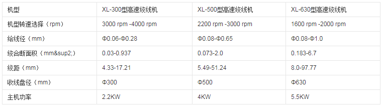 高速绞线机哪家好